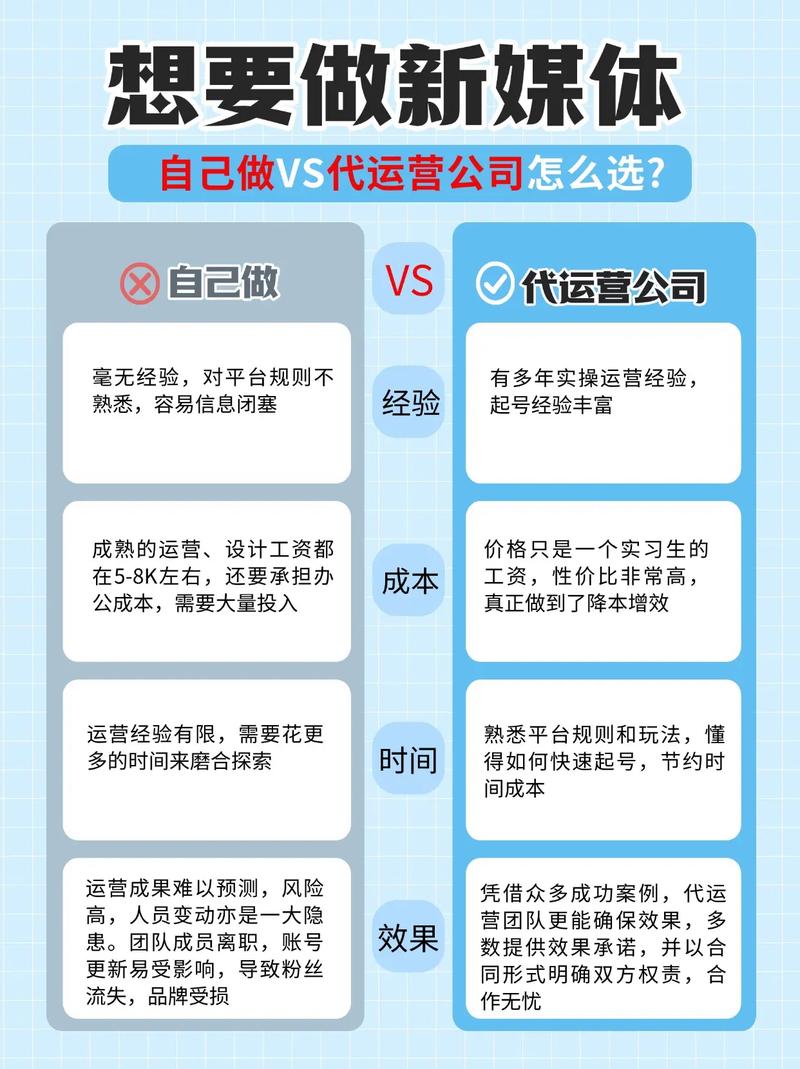南昌文化传媒公司的现状与发展